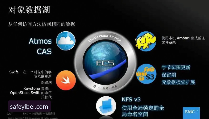 EMC登录通道 EMC登录通道实用指南——易倍体育平台新手必备的访问技巧
