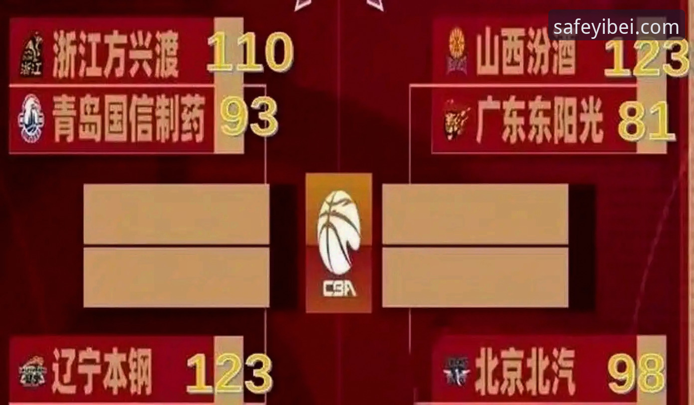 易倍体育EMC官方通道iOS版 CBA季后赛抢七激战详解:浙江加时逆转宁波晋级八强
